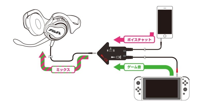 Nintendo Switch przejściówka