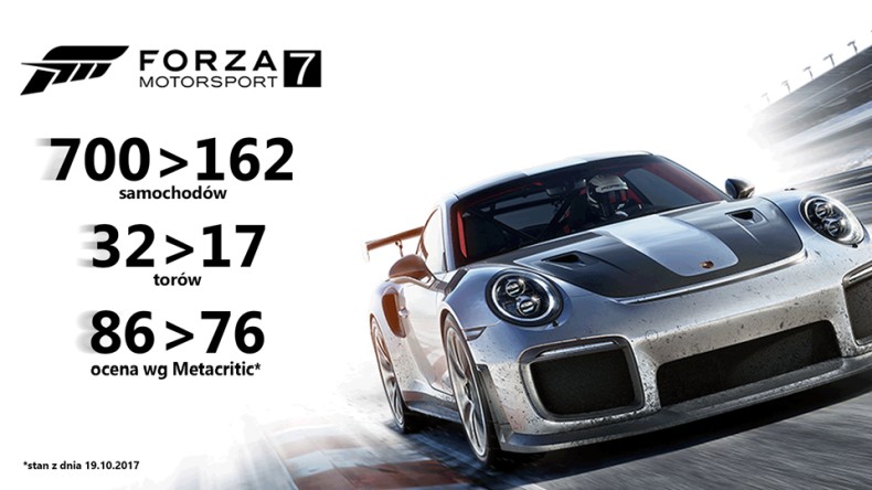 Forza Motorsport 7 vs Gran Turismo Sport Liczby